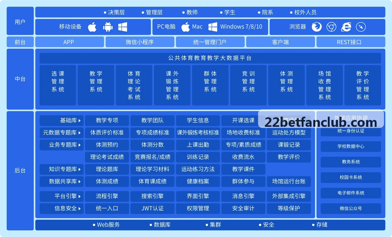 22BET多屏联动调度控制台界面