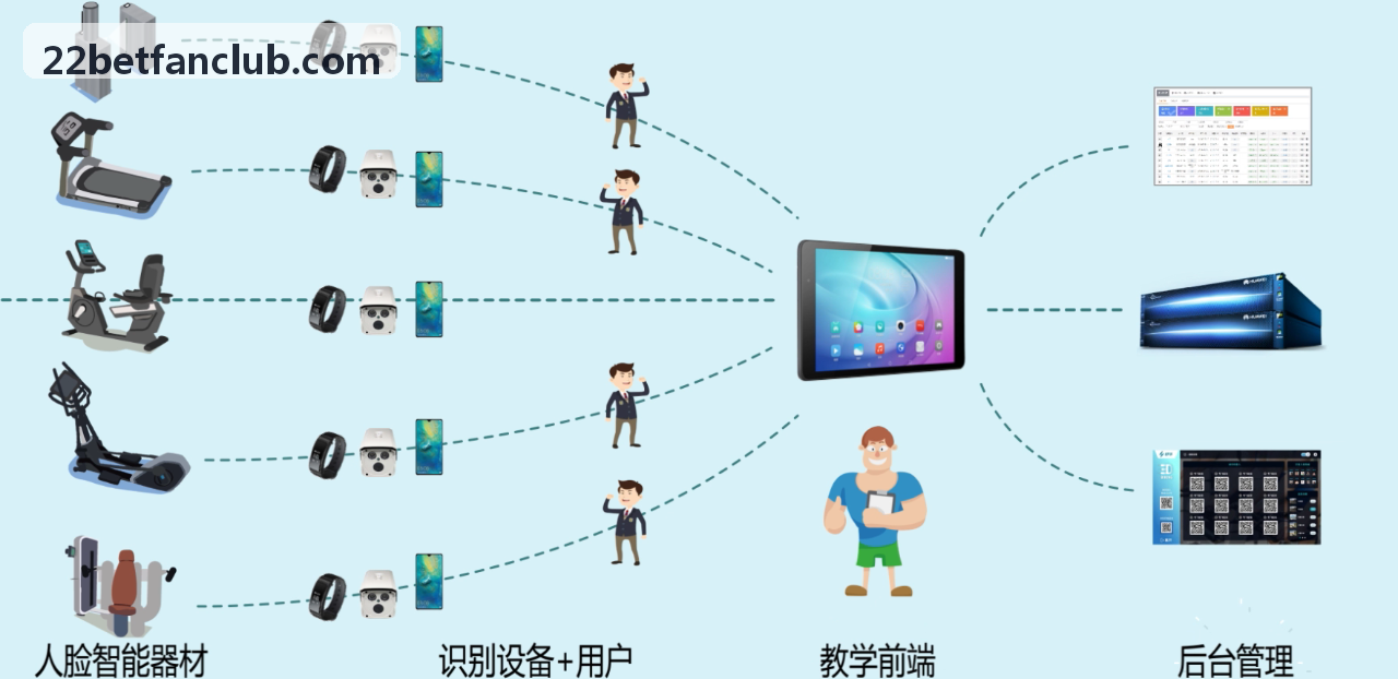 22BET三层防护与工单流转架构示意图
